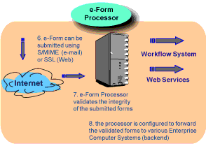 e-Form Processor